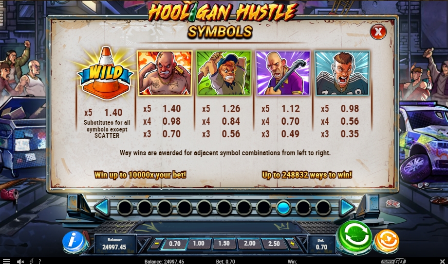 ข้อมูลต่างๆ จากเกม Hooligan Hustle