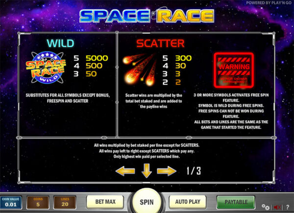 ข้อมูลต่างๆ จากเกม Space Race