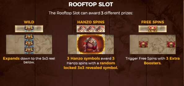 Hanzo's Dojo ค่าย YGGDRASIL สล็อตโบนัสฟรี แจกเครดิต PG SLOT